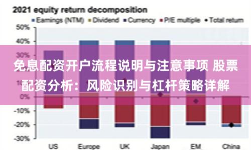 免息配资开户流程说明与注意事项 股票配资分析：风险识别与杠杆策略详解