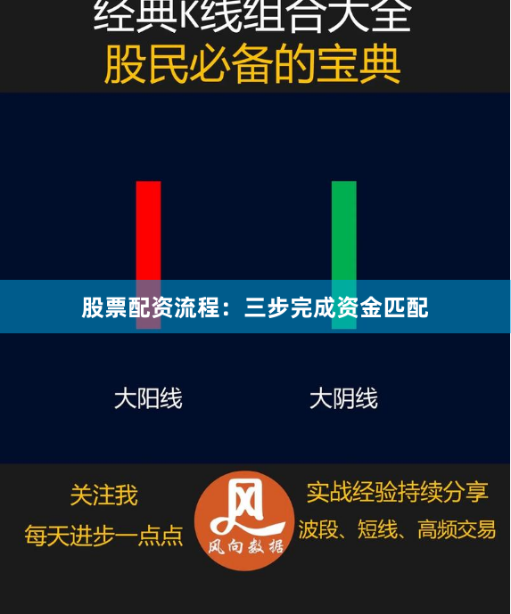 股票配资流程：三步完成资金匹配