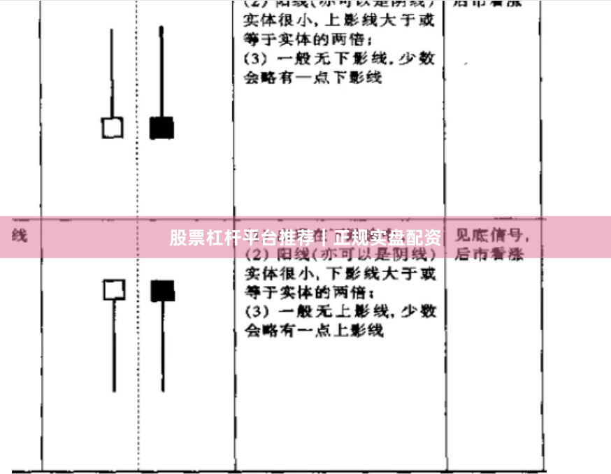 股票杠杆平台推荐|正规实盘配资