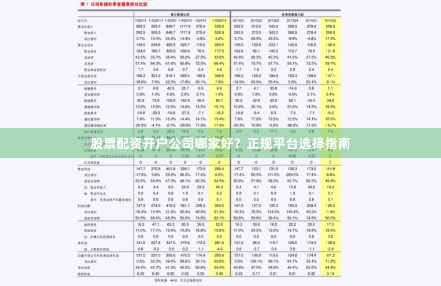 股票配资开户公司哪家好?正规平台选择指南